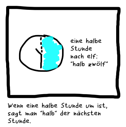 Eine halbe Stunde nach elf: "halb zwölf". Wenn eine halbe Stunde um ist, sagt man "halb" der nächsten Stunde.