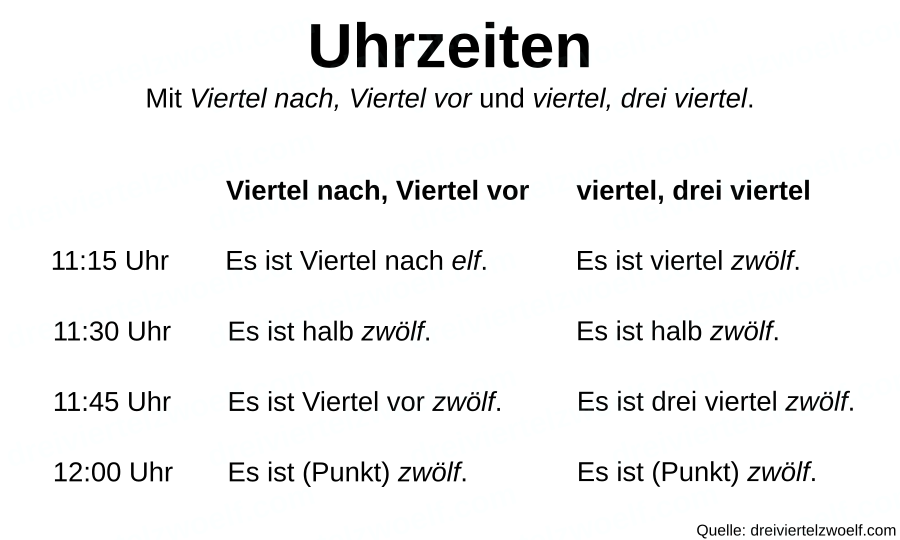 Die Uhrzeit als Tabelle mit viertel zwölf, halb zwölf, drei viertel zwölf sowie Viertel nach elf, halb zwölf und Viertel vor zwölf